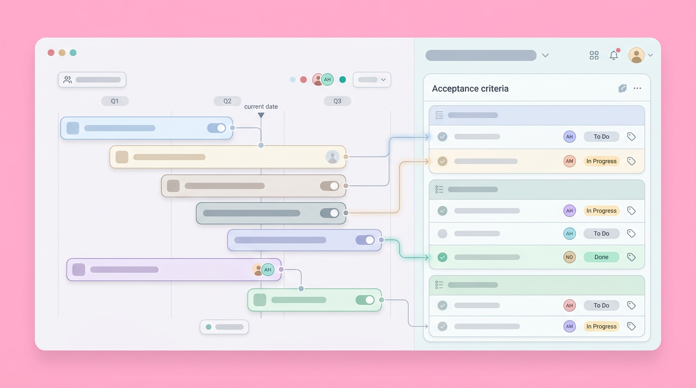 Soft UI roadmap timeline showing interactive prototype linked with acceptance criteria